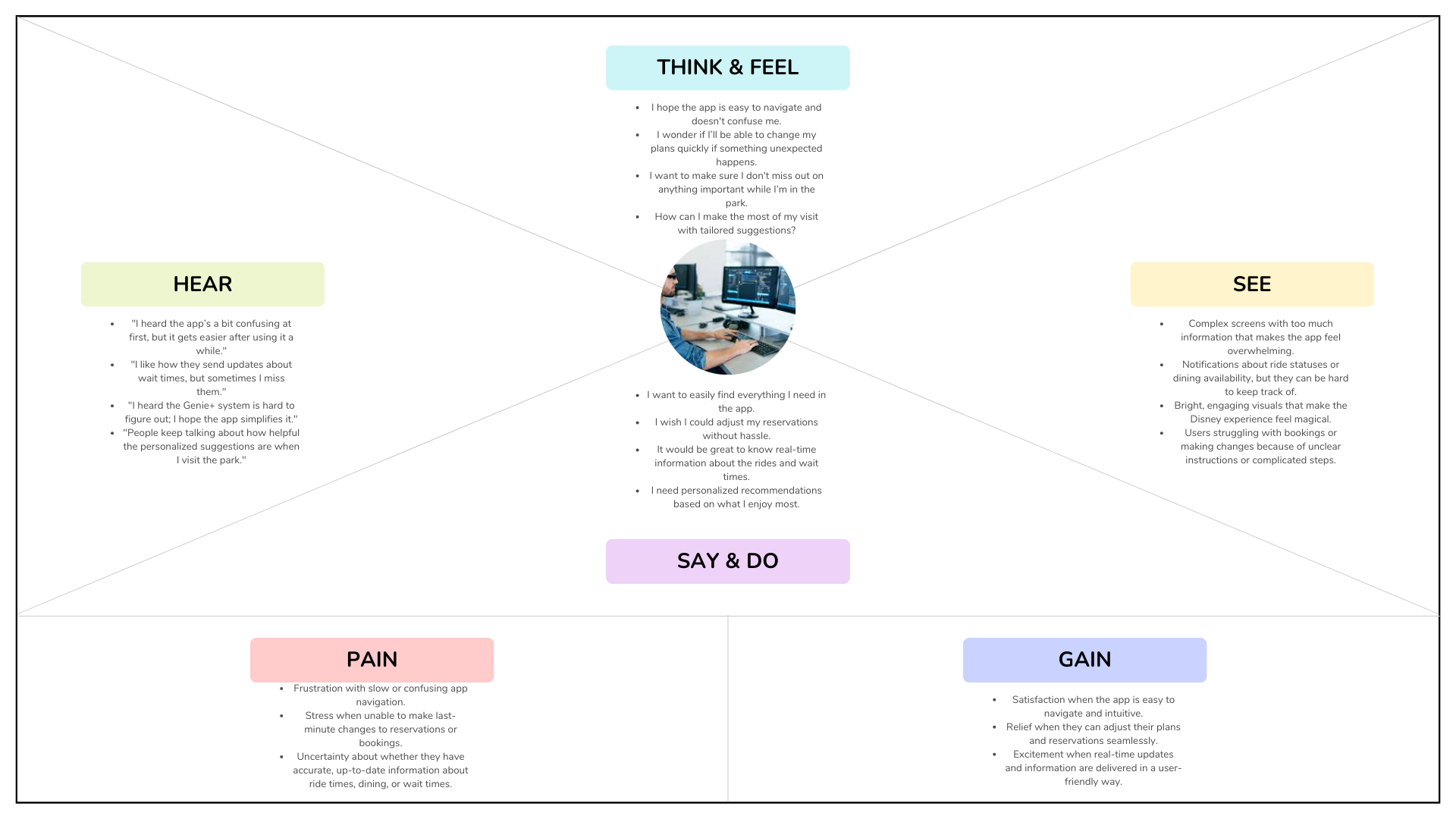 Empathy Map